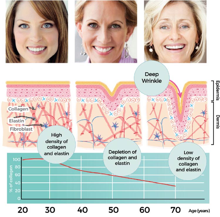 قرص کلاژن پلاس آپوویتال ضد چروک پوست