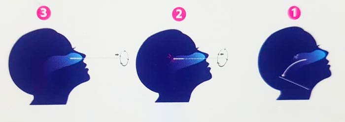 نحوه استفاده از کیت تست فوری کرونا