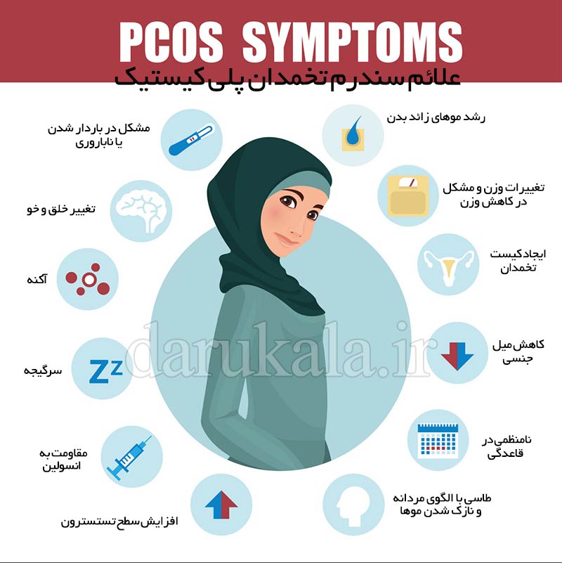 علائم سندرم کیست تخمدان چیست درمان با کپسول موتا دورست هوم