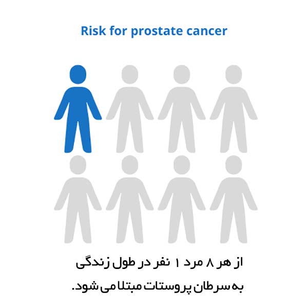 خرید قطره پروستاتان