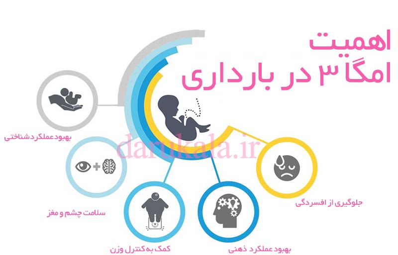 اهمیت امگا ۳ در دوران بارداری