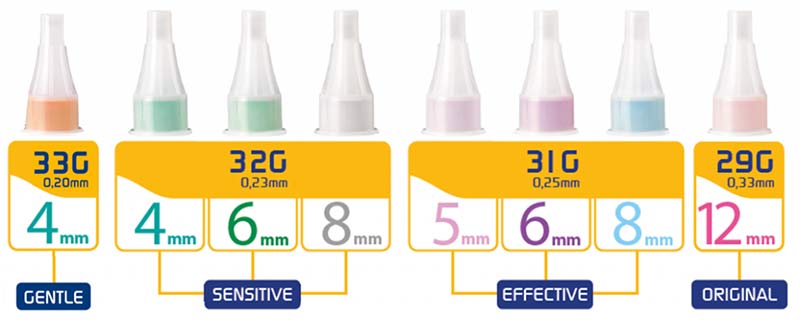 خرید سرسوزن قلم انسولین پیک سولوشن