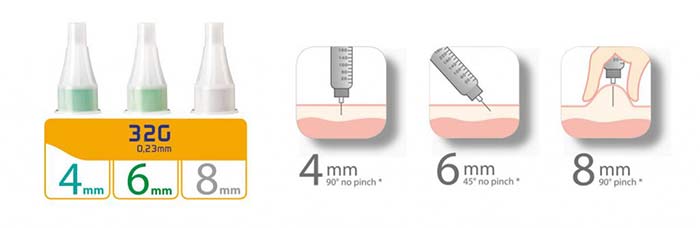 سرسوزن قلم انسولین اینسوپن پیک سولوشن