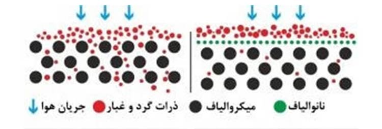 ماسک نانو تکنولوژی چیست
