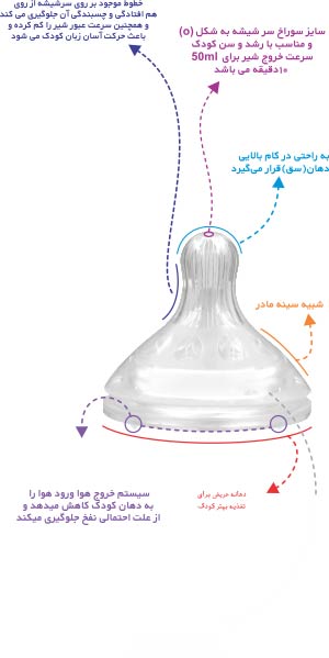 شیشه شیر دهانه عریض وی کر سری مام سنس برای ۰ تا ۶ ماهگی
