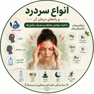 انواع سردرد، علل بروز و راه‌های کنترل و درمان با کمک تغذیه، ویتامین‌ها و مکمل‌ها