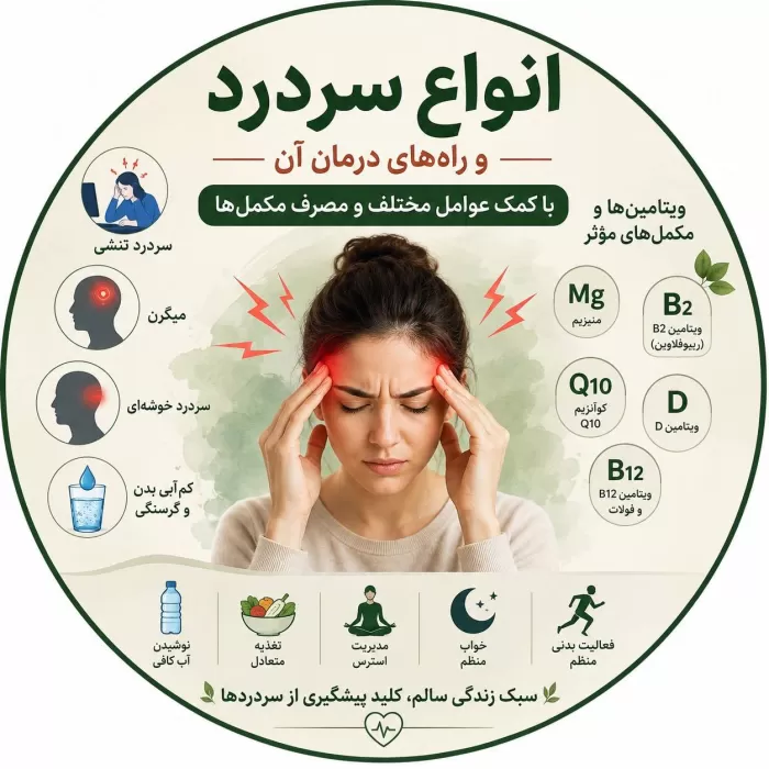 انواع سردرد، علل بروز و راه‌های کنترل و درمان با کمک تغذیه، ویتامین‌ها و مکمل‌ها
