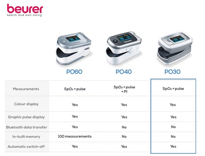 مشخصات پالس اکسیمتر beurer مدل po30 po40 po60