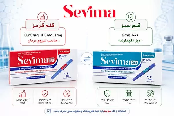 دوزهای قلم لاغری سویما سماگلوتاید