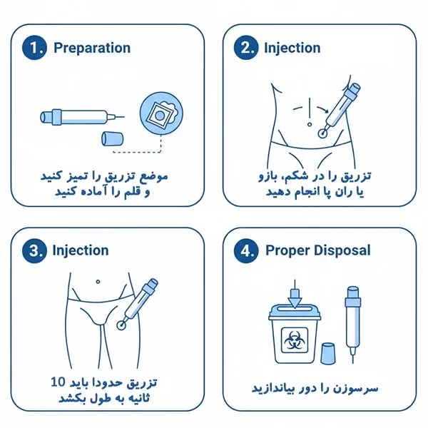 سماگلوتاید را چگونه تزریق کنیم؟