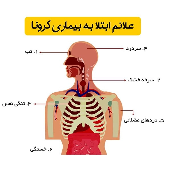 علائم کرونا چیست
