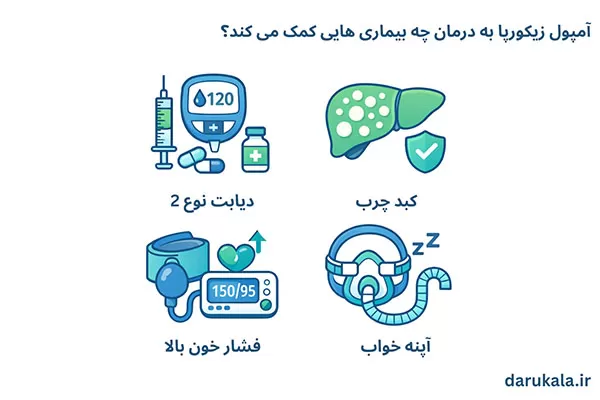 زیکورپا چند کیلو لاغر میکنه