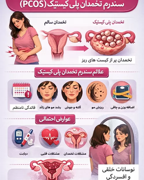 درمان تنبلی تخمدان