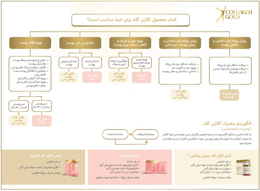 کلاژن گلد آدریان