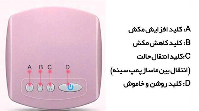 راهنمای استفاده از شیردوش برقی MZ-602