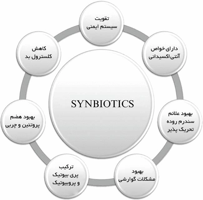 کپسول ژری لاکت توپلاس زیست تخمیر