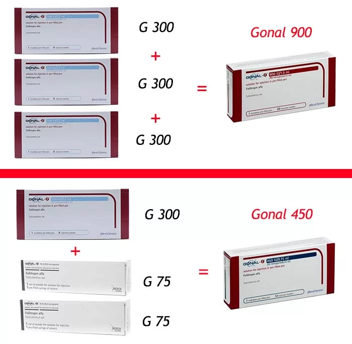 جایگزین دوز 900 گونال اف