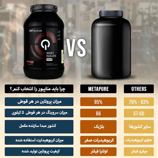 بهترین پروتئین وی ایزوله متاپیور