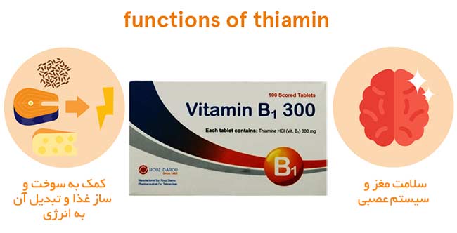 قرص ویتامین ب1 300 روز دارو