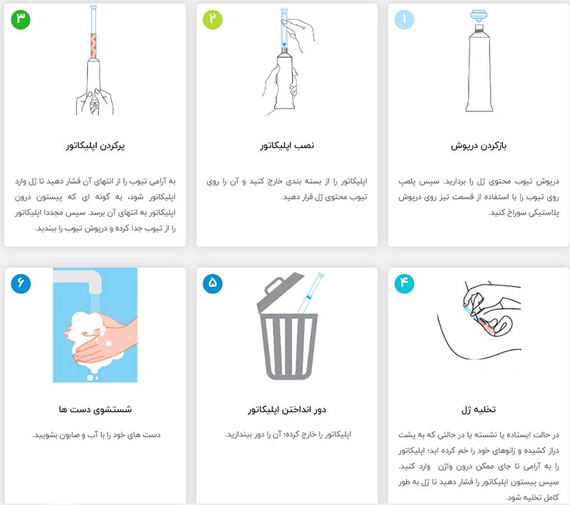 قیمت و خرید ژل واژینال ری نرم توسن دارو - داروخانه آنلاین